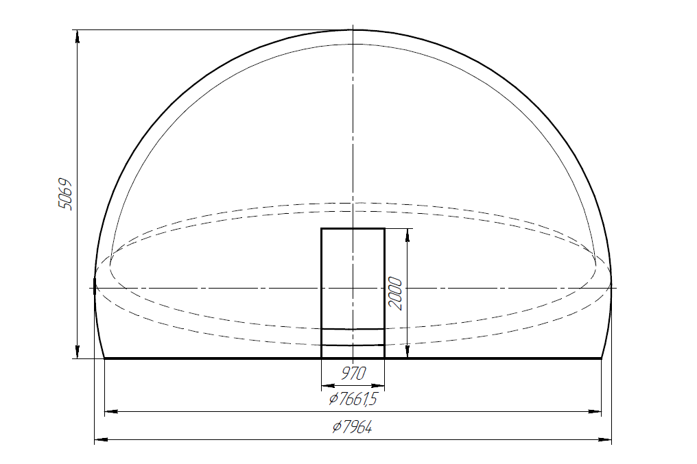 Orbits